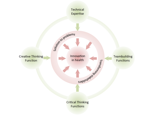 What are general learning goals?